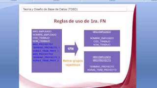 Modelamiento base datos capitulo 3Normalizacion de tablas [upl. by Rauch975]