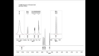 H NMR Spectrum of Cinnamic Acid 600 MHz CDCI3 6 66 5 88 5 95 5 88 5 88 5 88 5 12 5 12 5 12 5 9 7 8 [upl. by Hcahsem]