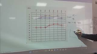 FISIOLOGIA FISIOPATOLOGIA  FASE 3  PRACTICA 01  03 [upl. by Yelsna]