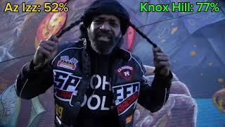 Knox Hill VS Az Izz [upl. by Deck]