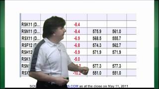 Farmscom Market School Understanding Grain Cash Basis [upl. by Boice]