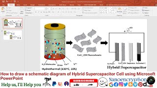 How to draw a schematic diagram of Hybrid Supercapacitor Cell using Microsoft PowerPoint [upl. by Hatcher]