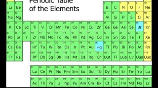 The Origin of the Elements [upl. by Kalasky657]