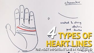 Palmistry  4 Types of HEART LINE Explained [upl. by Aubarta]