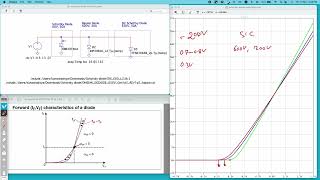 Schottky Diode Characteristics in LTspice [upl. by Sidman]