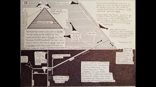 Vedic Calendar amp Exodus from the Construct Advanced Archaix Presentation on Cornerstone Calendrics [upl. by Negris]