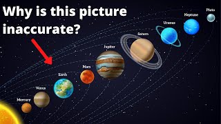 Distance from Sun to the Planets [upl. by Layton]