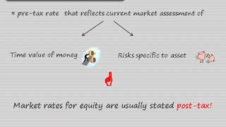 How to calculate pretax rate from posttax rate [upl. by Hort]