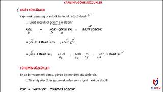 Mafen Eğitim Kurumları  Türkçe Dersleri  Sözcüğün Yapısı  9Yapısına göre sözcükler [upl. by Melicent451]