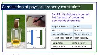 Physical Property Estimation and Solvent Selection [upl. by Ignatius]