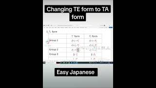 TE form of Verbs in Japanese [upl. by Addiego]