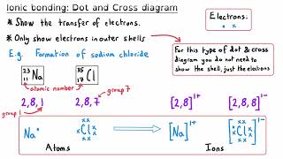 Bonding Structure and Properties  GCSE Chemistry Exam Masterclass [upl. by Hughes142]