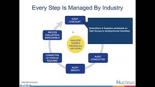 Training Series An Introduction to NADCAP [upl. by Rdnaskela]