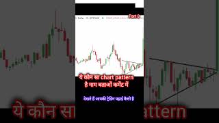 Ye konsa chart pattern hai। 👇 trading chartpattern [upl. by Sarine185]