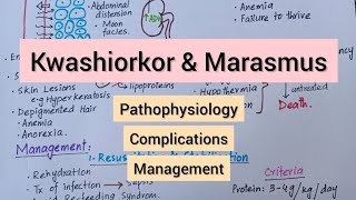 Protein Energy Malnutrition  Pathophysiology Complications Management [upl. by Sairtemed]