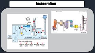 Waste Management by Incineration [upl. by Linsk173]