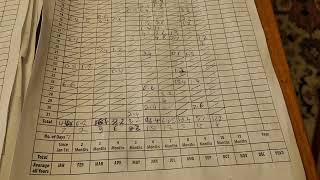 Rainfall Chart Reading for October 2024 at Seagull Drive Loch Sport Victoria Australia [upl. by Tirrell]