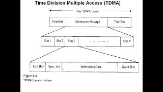 Multiple access for wireless communication [upl. by Olim]