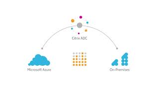 Empowering your network with Citrix ADC and Microsoft Azure [upl. by Alfi]