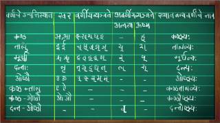 Sanskrit AlphabetsPlace of Articulation  Basic Sanskrit Training Video in Marathi 77 [upl. by Anai]