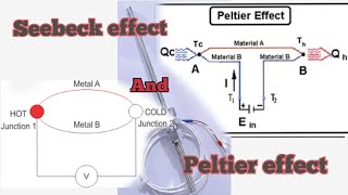 Seebeck effect and peltier effect  Thermocouple seebeck effect Hindi [upl. by Airak]