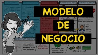 Modelo de negocio CANVAS explicado PASO A PASO en 6 minutos [upl. by Aklog918]