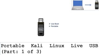 Kali Linux Live USB Part 13 [upl. by Aicsile]