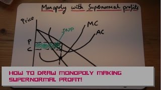 HOW TO draw a monopoly making supernormal profits [upl. by Afira]