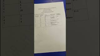 Methods of Price Elasticity of demand Total Expenditure Method [upl. by Zelig353]