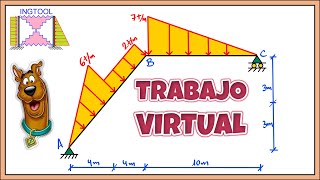 Trabajo Virtual en Vigas [upl. by Gibbie]