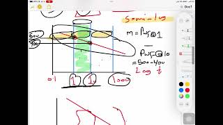 Drawdown test 2 [upl. by Browne]