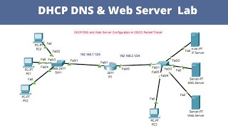 Configuración de una red con múltiples VLAN y servicio DHCP en un mismo servidor  Packet Tracer [upl. by Adnara]