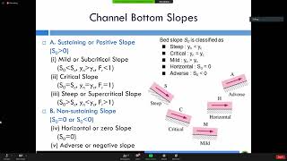 Open Channel Flow Class03 [upl. by Esetal]