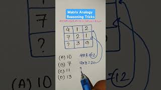 Matrix Reasoning  Analogy Tricks For SSC CGL CHSL GD MTS RRB Exams  viralshorts new shorts [upl. by Hunley]