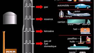 Raffinage du pétrole distillation fractionnée [upl. by Cogen]