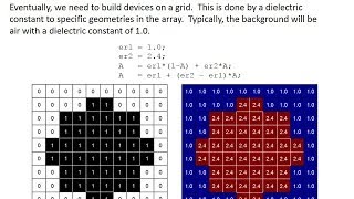 Lecture 3 FDTD  Building geometries in data arrays [upl. by Shayna206]