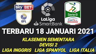 TERBARUKlasemen sementara championshipserie bsegunda devisions [upl. by Celin72]