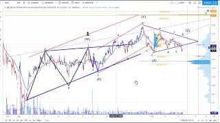 09Iniciando en el Análisis TécnicoElliottWave WXYXZ en GGAL Como ir detectándolas [upl. by Gudrin210]