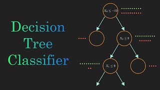 Decision Tree Classification Clearly Explained [upl. by Asirac924]