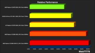 AMD Radeon HD 6990 VS ATI Radeon HD 5970 [upl. by Aidole]