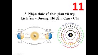 Cơ sở văn hóa Việt Nam Lịch Âm Dương và hệ đếm Can chi [upl. by Gentille]