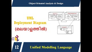 Lecture 12 – UML DEPLOYMENT Diagram മലയാളത്തിൽ [upl. by Branham]