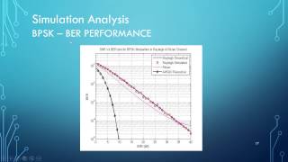 BER Performance of Digitial Modulation Schemes for AWGN Rayleigh and Rician Channels [upl. by Oicnerolf]