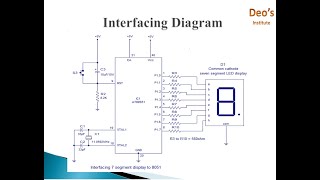 8051 Interfacing with 7 Segment Display LED Interfacing [upl. by Mines]