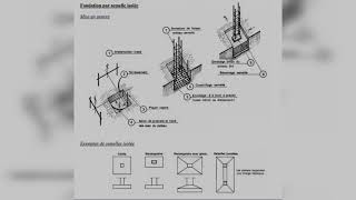 Fondation par semelle isolée géniecivil batiment [upl. by Mehelhteb567]