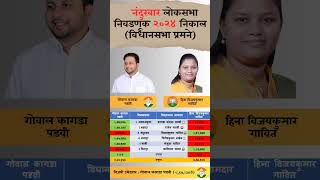 Nandurbar lok sabha election 2024 result nandurbar loksabha election result [upl. by Parnell948]