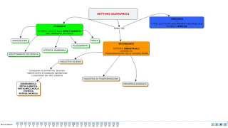 Economia I tre settori [upl. by Yelrah]