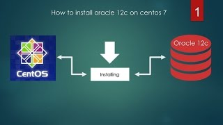 Install oracle 12c on Centos 7  How to install Oracle 12c on CentOS 7  Part 1 [upl. by Ayerdna]