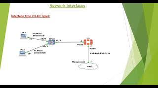 13 FG Interfaces Types amp Zones by EngAhmed Essam [upl. by Sremmus930]