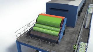 ECCA  COIL COATING LINE  Animation ECCA [upl. by Stone]